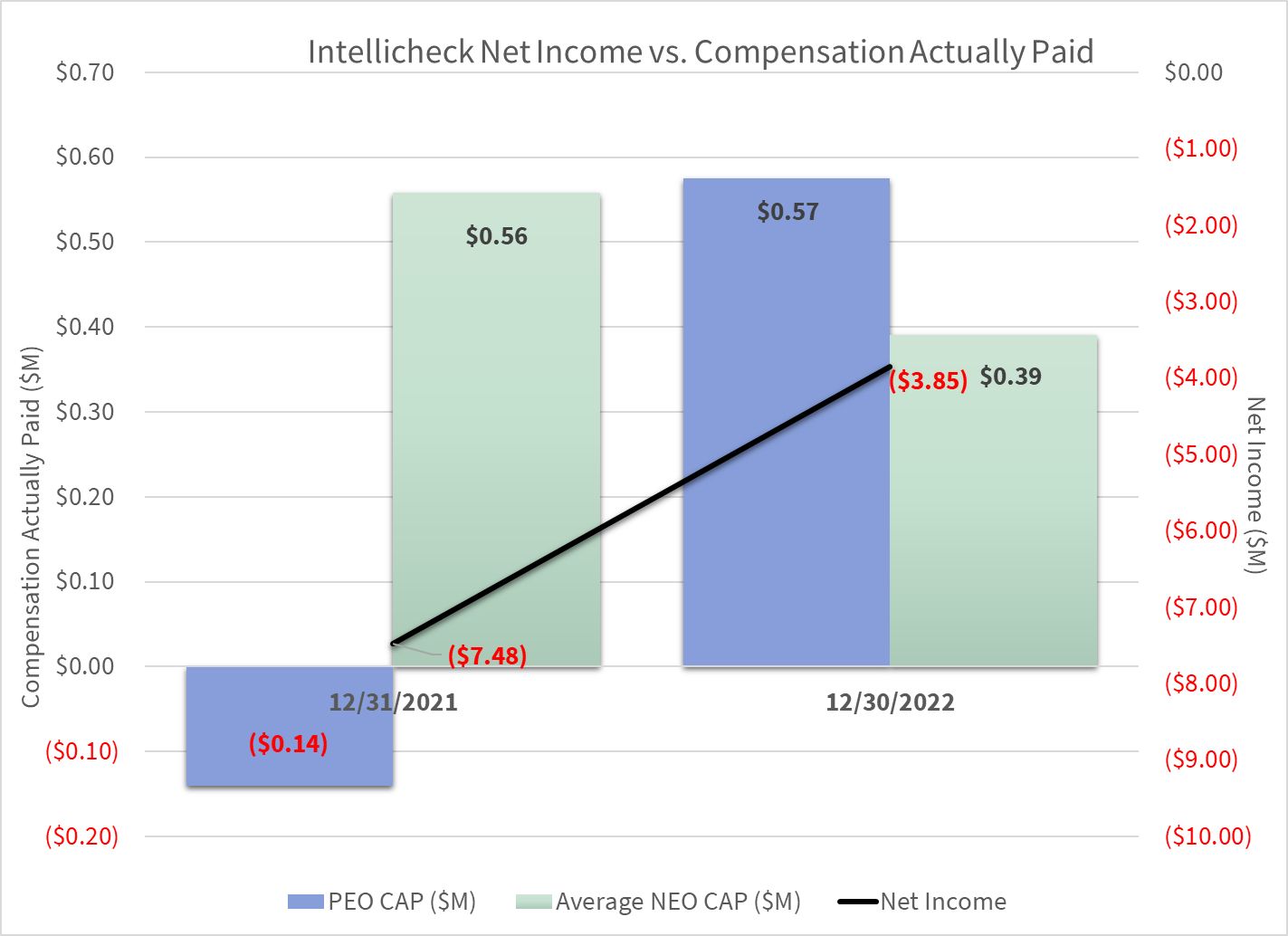 idnnetincomevscap2021-2022a.jpg